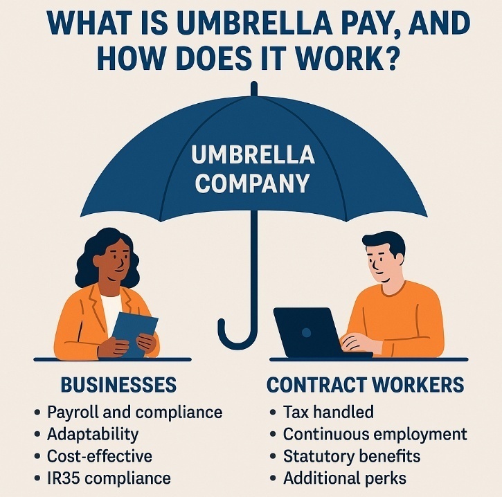 What is umbrella pay?